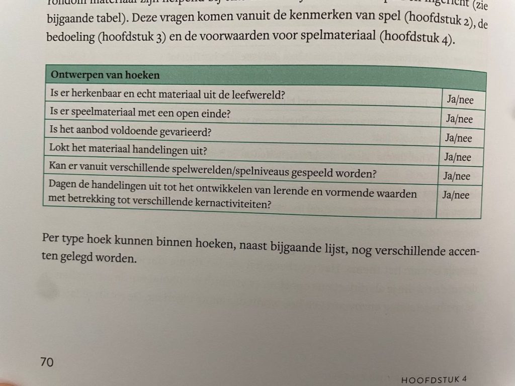 checklist ontwerpen van hoeken