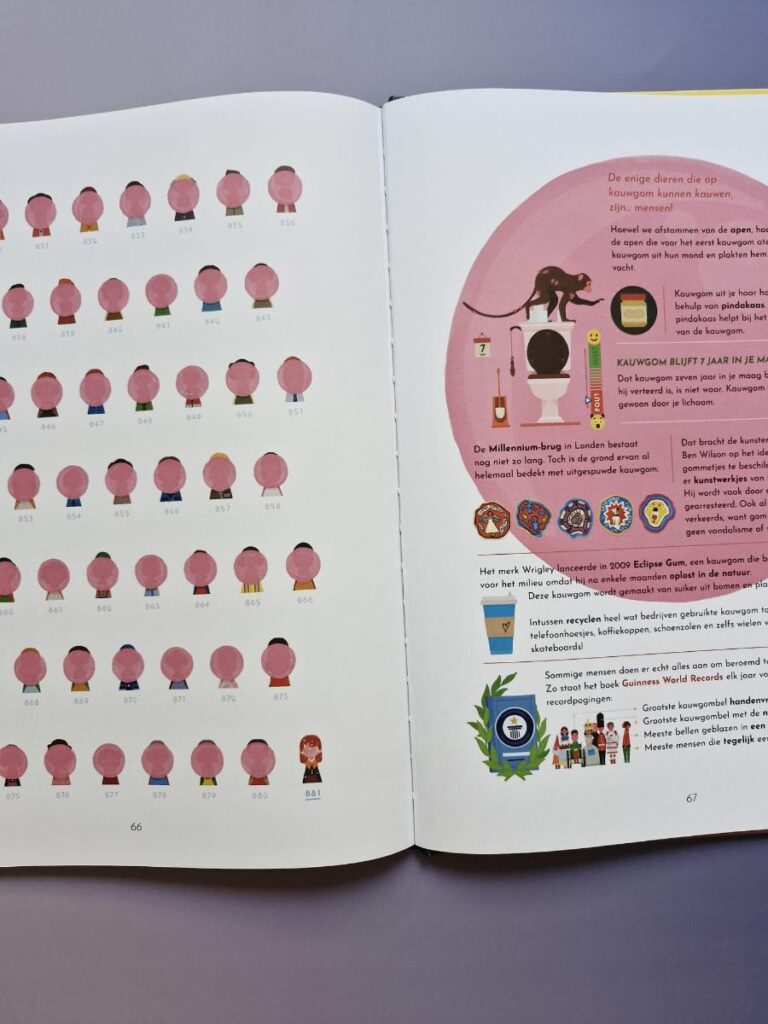 Infographic over kauwgom