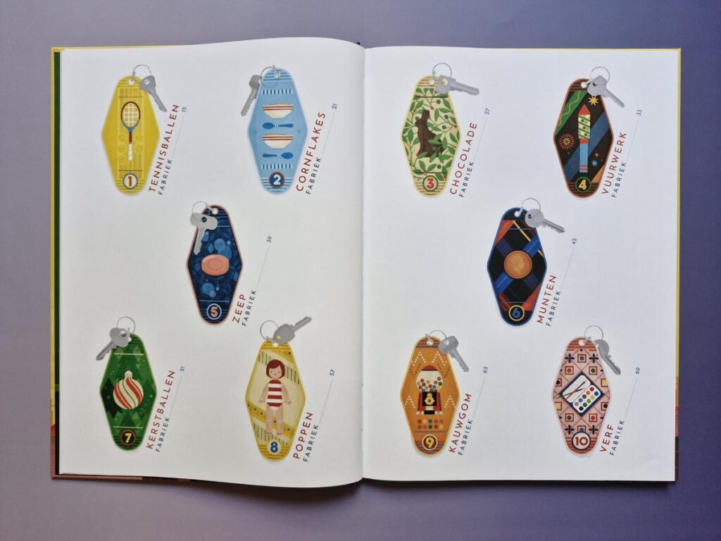 Inhoudsopgave Hoe maak je dat