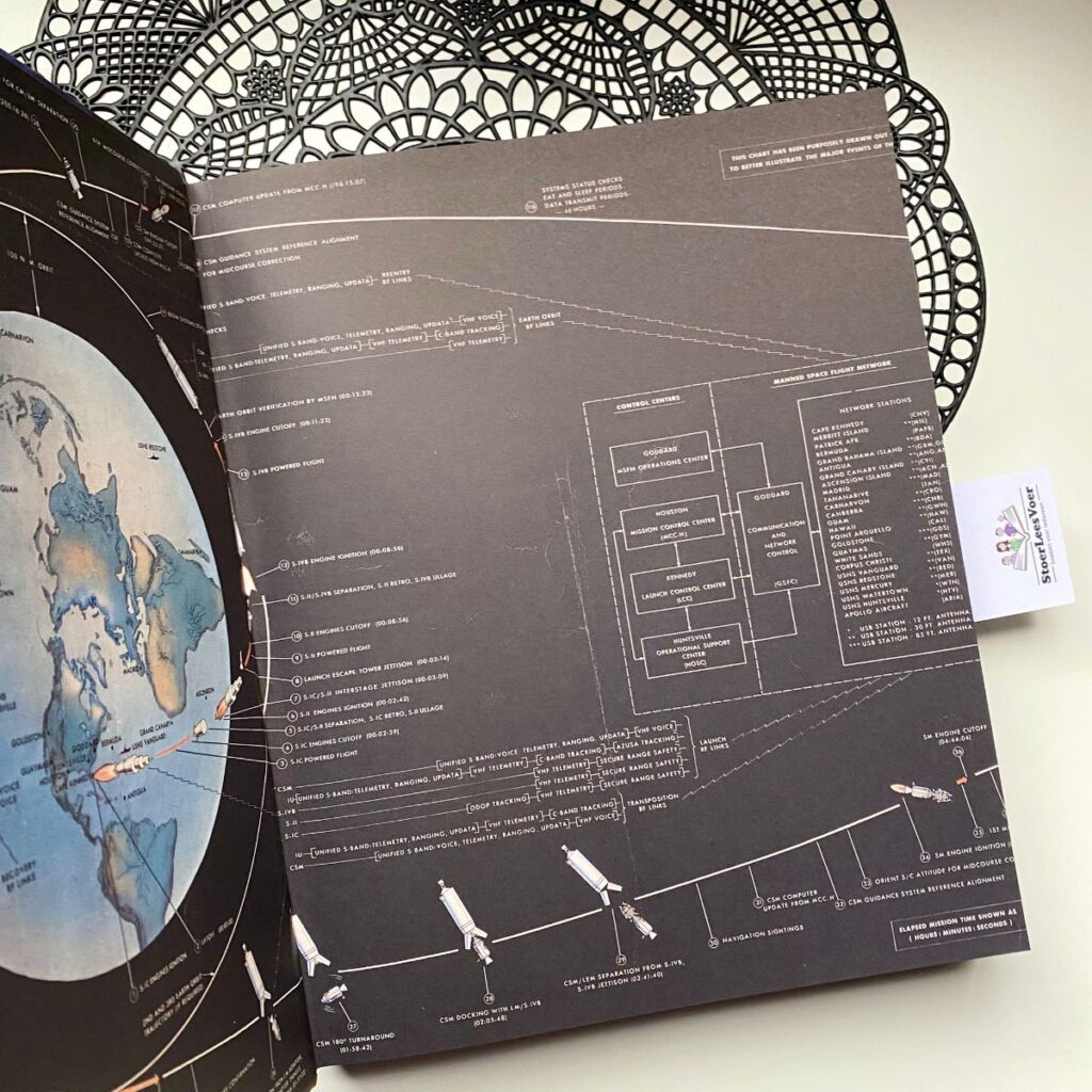 Atlas van de ruimte LIbrero