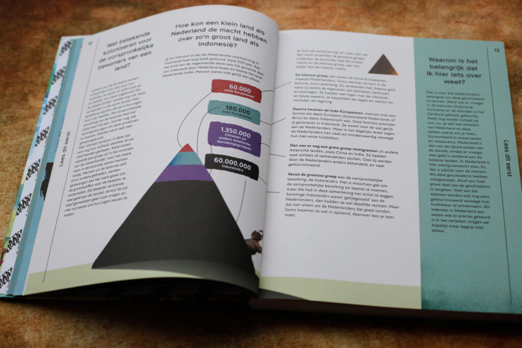 bladspiegel veel informatie over de bewoners van Indonesië