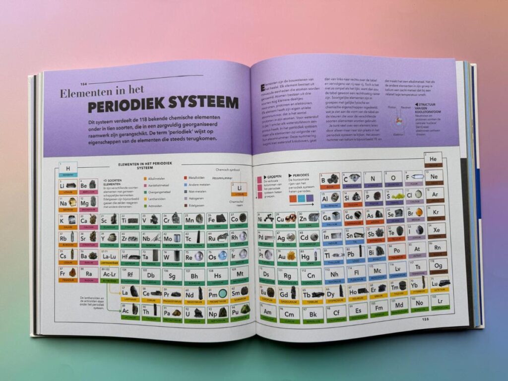 Lannoo's beeldencyclopedie periodiek systeem