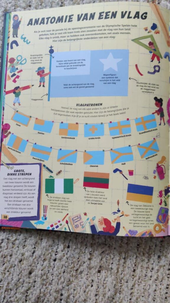 informatieve voorbeelden