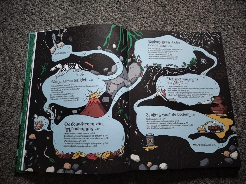 inhoudsopgave wondergrond