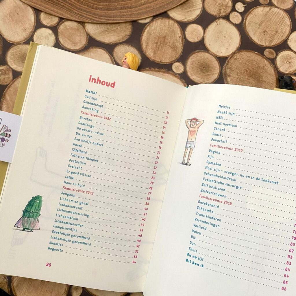 inhoudsopgave anybody