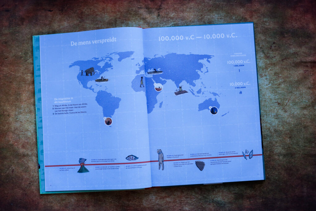 bladspiegel tijdlijn